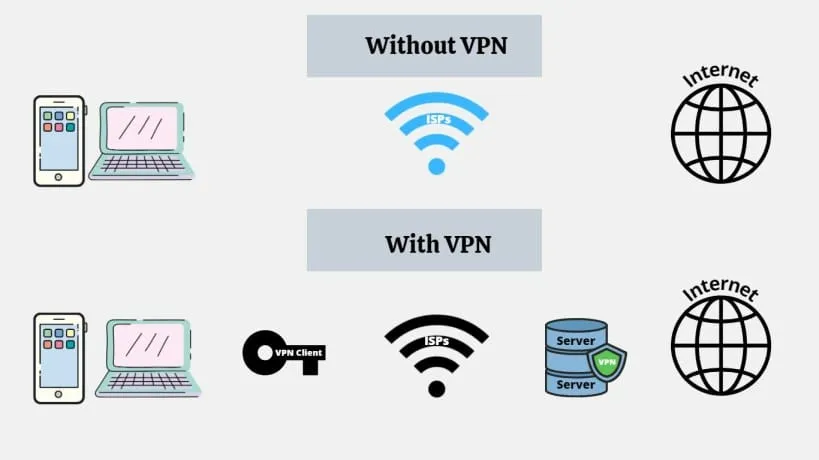 How Does VPN work